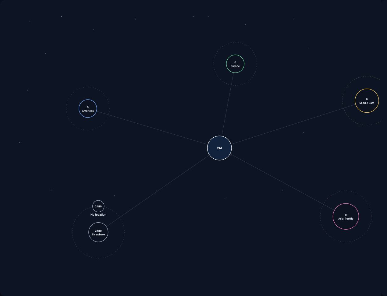 xAI location orbit