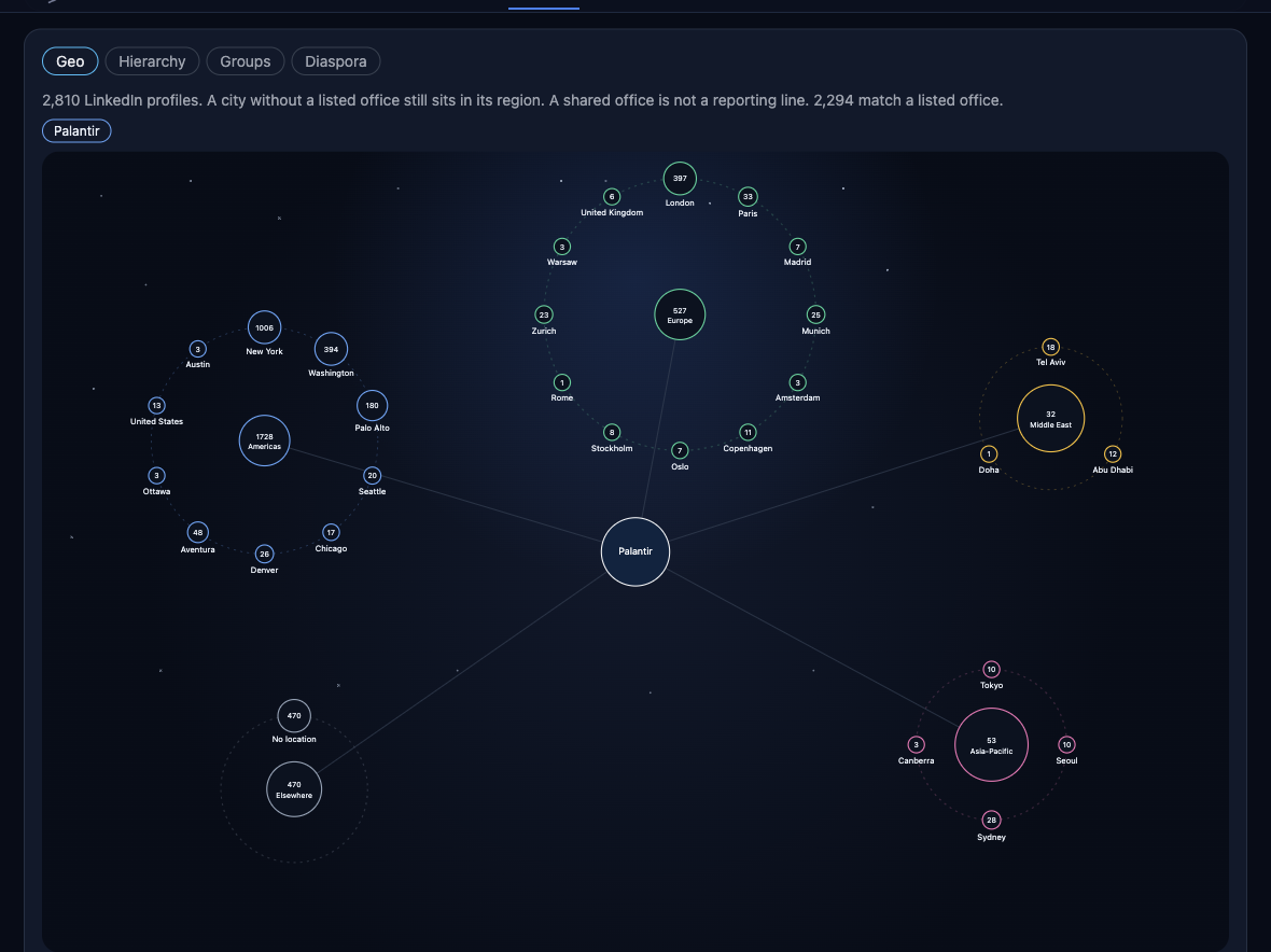Palantir company map, location orbit